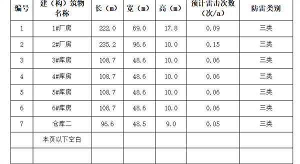 光伏項(xiàng)目防雷裝置檢測(cè)